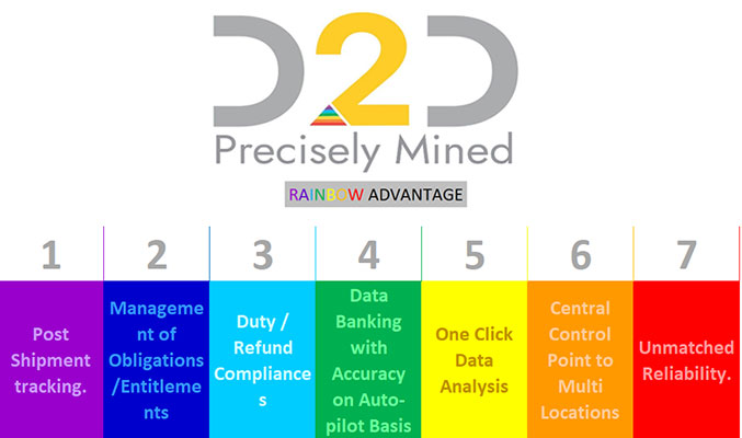 D2D Rainbow Advantage